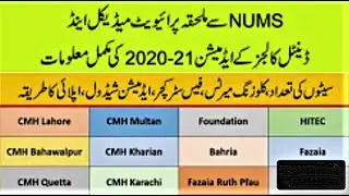 MBBS/BDS ADMISSION DETAIL IN NUMS AFFILATED MEDICAL AND DENTAL COLLEGE 2021.RS INFO MEDIA.