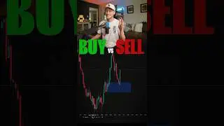 FX Trading Quiz - Buy or Sell? #trading