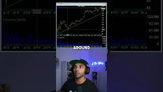 How To Play Counter-Trend Trades Like A Pro