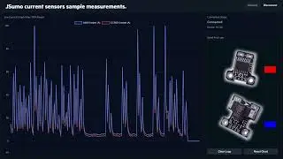 New Current Sensor Tests up to 100A