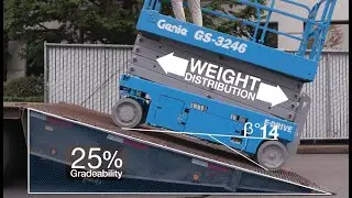 Genie&reg; E-Drive Scissor Lifts: Breakover Angle
