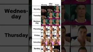 Week Chart