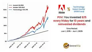 Extended: Adobe 🎨 vs Technology Sector ETF 💻: You invested $25 every friday for 10 years #adobe #etf