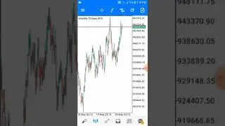 VOLATILITY 75 index scalping strategy😋, 95~98% accuracy..