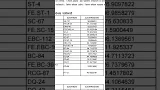 Bihar DLRS / Revised Result & Cut-off Marks