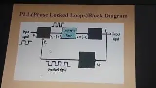 EL 307 Unit 5 Block Diagram & Working of PLL By Shivkaran Meghwal Lect EL GPC Pali