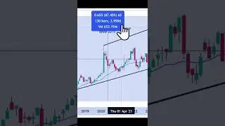 VAS VGS ЛУЧШЕЕ РАСПРЕДЕЛЕНИЕ? 50/50?