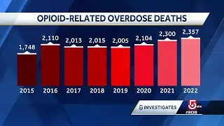 Mass. opioid-related overdose deaths continue trend higher