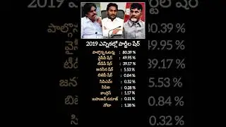 2019 Election Vote Share #ysrcp #tdp #janasena #bjp #trending