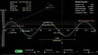 What is Cycle ? | Sine wave