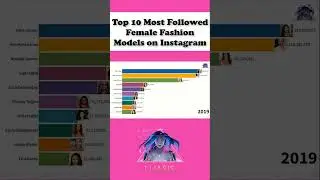 Top 10 Most Followed Female Fashion Models on Instagram #shorts #short