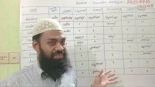 পরিফেরা থেকে কর্ডাটার মধ্যে কে উন্নত! 