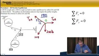 Module#7 How to solve a 2D problem?