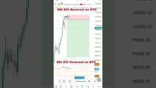 BTC RSI Reversal Trade on M15 Timeframe #btc #btcusd #bitcoin #trading #forexlive #crypto
