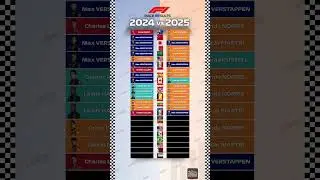 🏁 F1 2024 vs 2025 Race Winners Comparison  #f1 #formula1