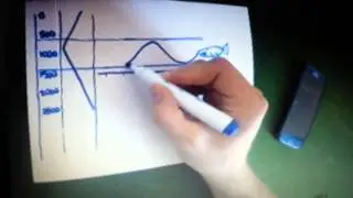 SOFAR channel Oceanography