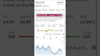 Apollo tyre: Dividend ₹ 5.00