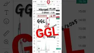 GGL 📊🔍ANALYSIS PSX/ #trading #stockmarket #psx
