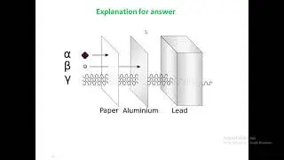 CSP ASP Free Training