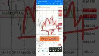 AUD USD Live trading strategy...💯
