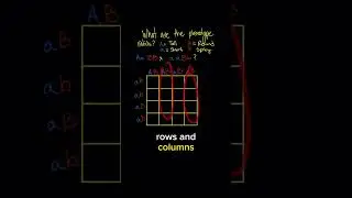 What are the phenotypic ratios? Explanation in description! #genetics