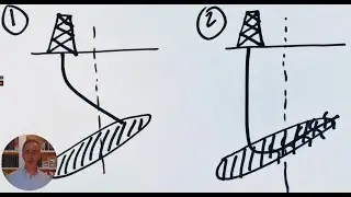The Rule of Capture (Oil & Gas 2.3)