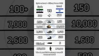 Syria vs Israel &ndash; Military Power 2025⚔️ #shorts #military #militarypower #syria #israelmilitary