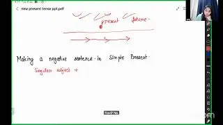Понимание времен в английской грамматике на простых и понятных примерах | #englishgrammar