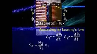 Transformers Explained | Working, Types & Applications in Physics