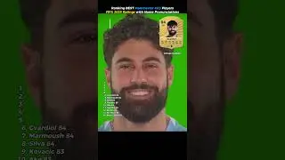 Ranking Best Man City Players FIFA CARD RATINGS 2025 with Name Pronunciations #haaland #rodi #fifa