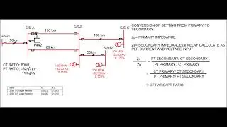 DISTANCE RELAY || CALCULATION OF DIFFERENT ZONE SETTINGS ( PART-1)