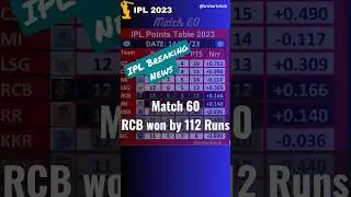 ipl points table 2023 - after RCB & RR Match| IPL breaking new #ipl2023 #ipl #rcbvrr