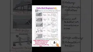 COMPARISION OF COMMON BRIDGE TYPES AND THEIR USES #bridges #typesofbridges #applicationsofbridges