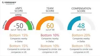 First Cash Financial Services Employee Reviews - Q3 2018