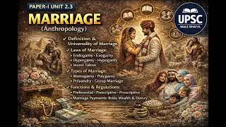 UPSC PAPER-I UNIT 2.3 || SOCIO-CULTURAL ANTHROPOLOGY || ENGLISH AUDIO-VIDEO
