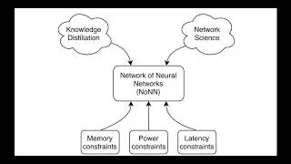 A Hardware Prototype Targeting Distributed Deep Learning for On-Device Inference