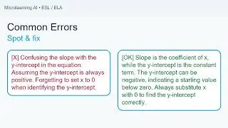 Interpreting the y intercept