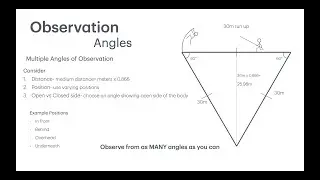 Sports Science- Coaching -Observation Angles