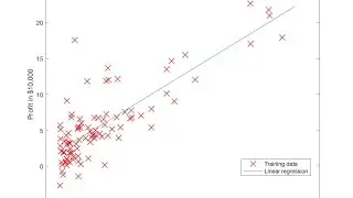 Implementing Linear Regression using matlab