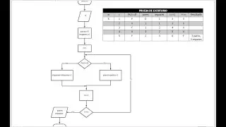 Diagrama de flujo | Contar números pares e impares