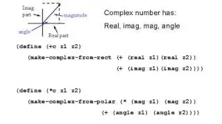10. Tagged Data - 6.001 SICP (2004)
