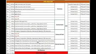 UPSC Mains GS3 | Live Ans Writing Sessions (LAWS) | सिविल सेवा (मुख्य) परीक्षा पेपर - 3