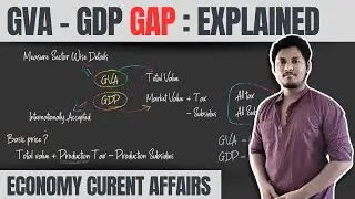 GVA - GDP lag explained  | Economy Current Affairs 2023 | UPSC Tamil - Praxis IAS Academy