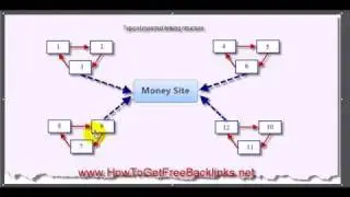 Backlink Case Study - Boost Your SEO And Generate More Link Juice