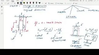 Lateral Strain (English)