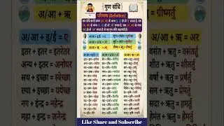 गुण संधि Trick से सीखें | Hindi Vyakaran Sandhi | SSC, UPSC