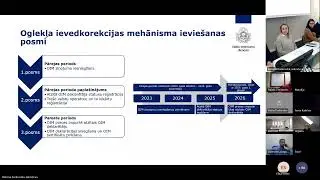 Oglekļa ievedkorekcijas mehānisma piemēro&scaron;anas aktualitātes