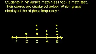 How to read a line plot in 1 min !