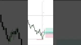 Standard Deviation with FVG Entry Model ll ICT Concept ll #trading