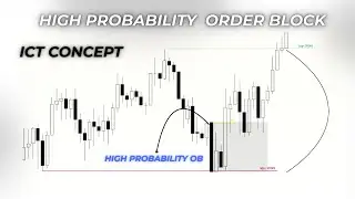 High Probability Order Block ICT | Order Pairing + MSS + Kill Zone